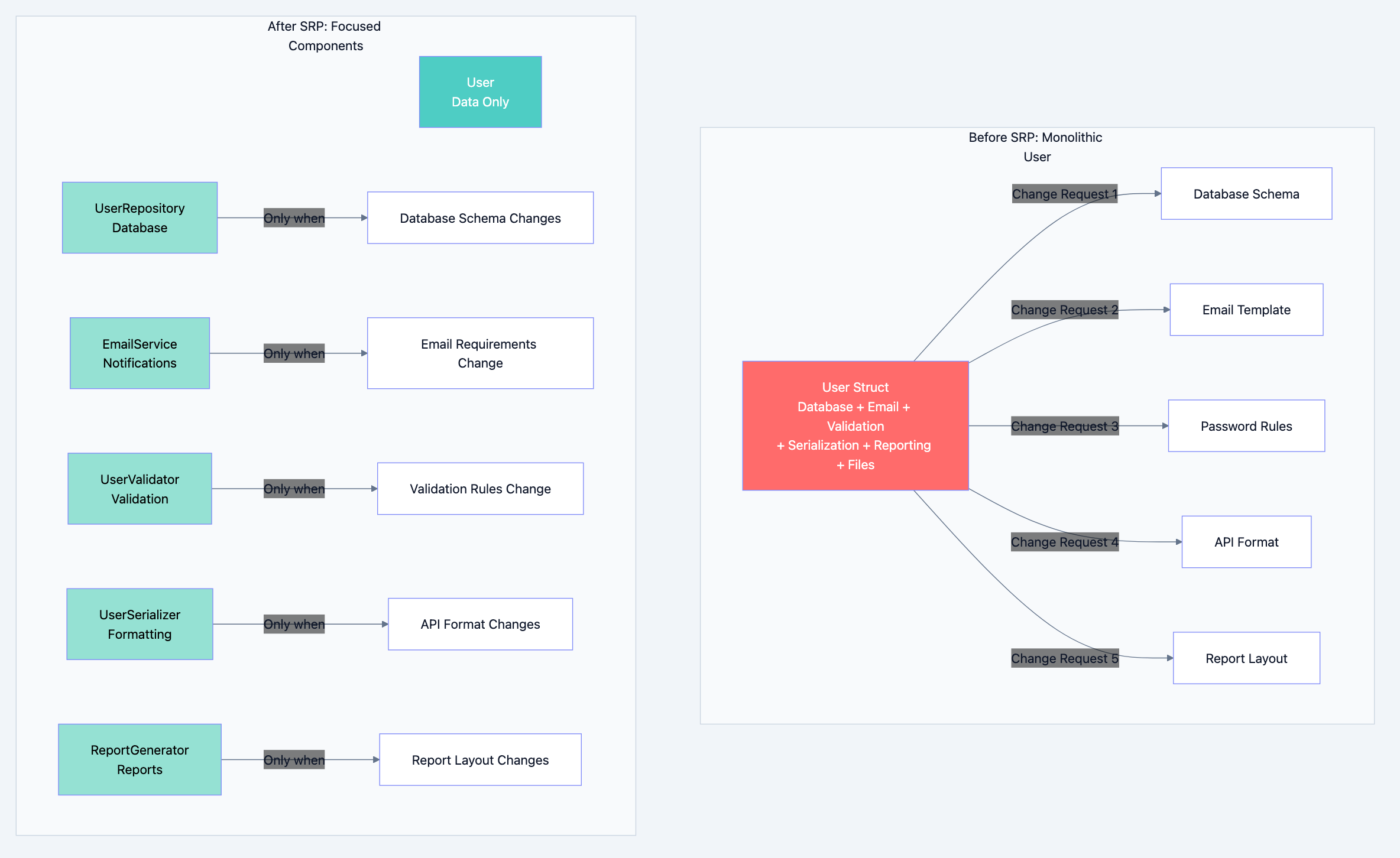 Design principles diagram 2