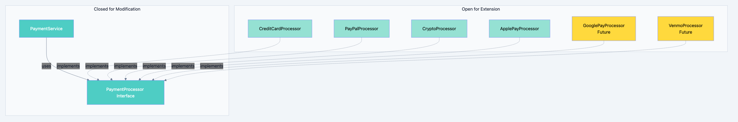 Design principles diagram 3