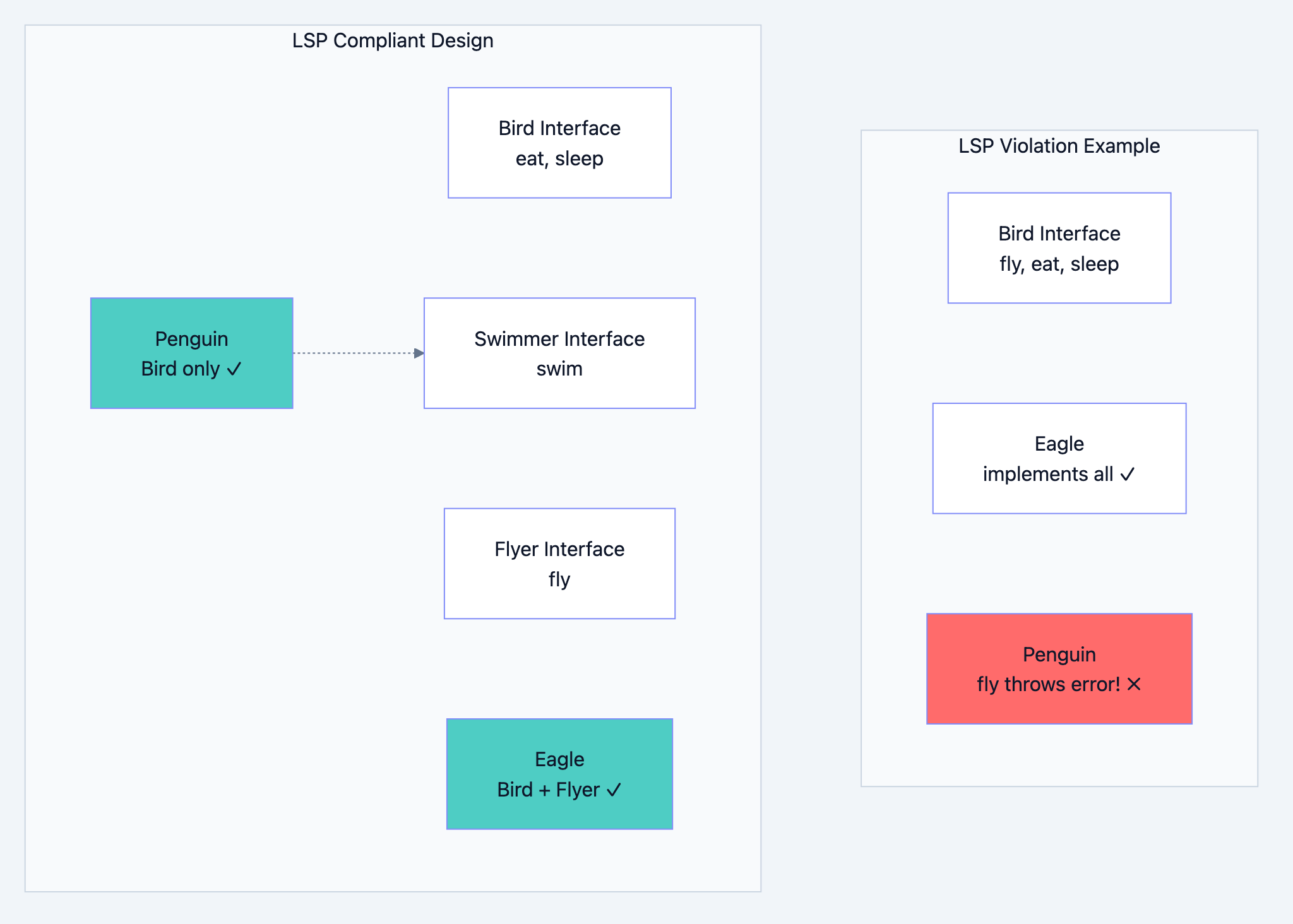 Design principles diagram 4