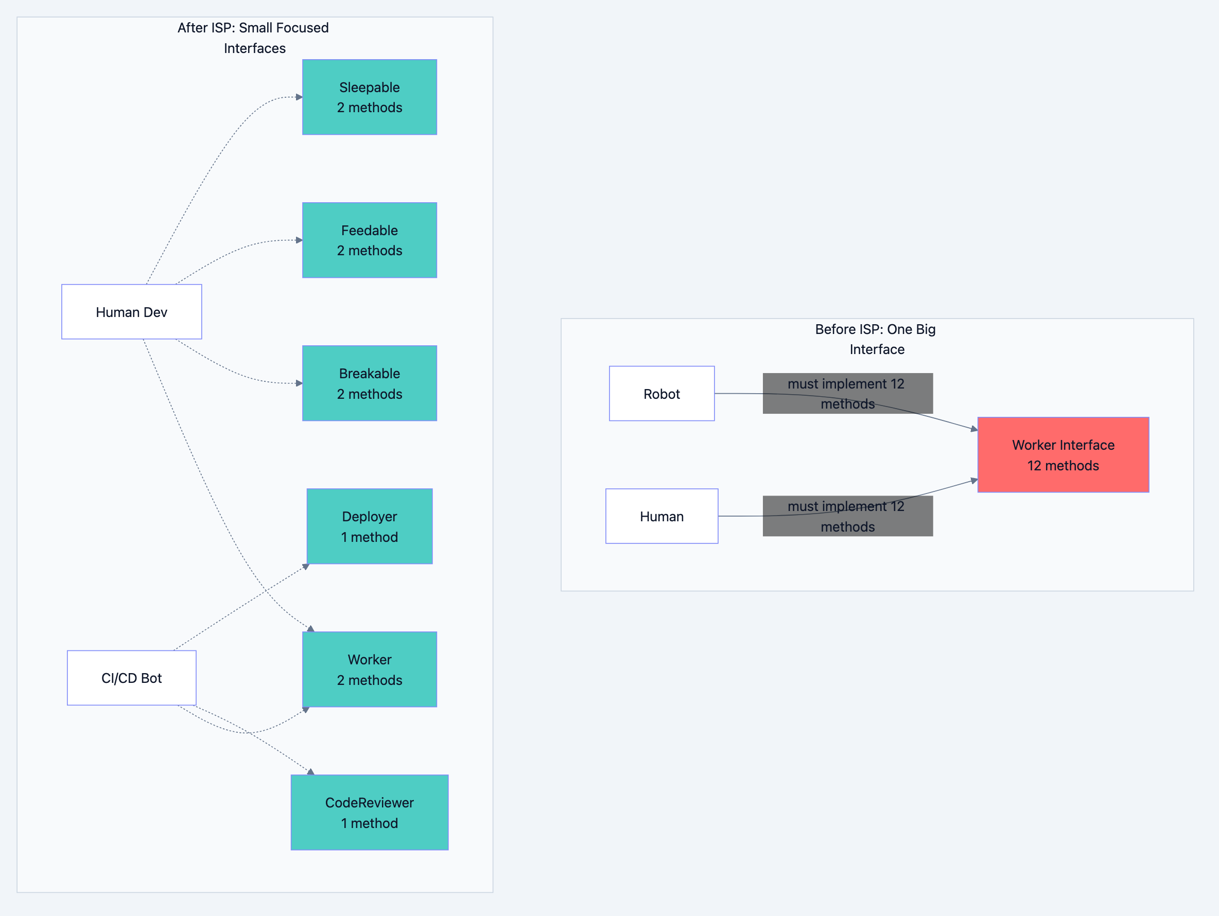 Design principles diagram 5