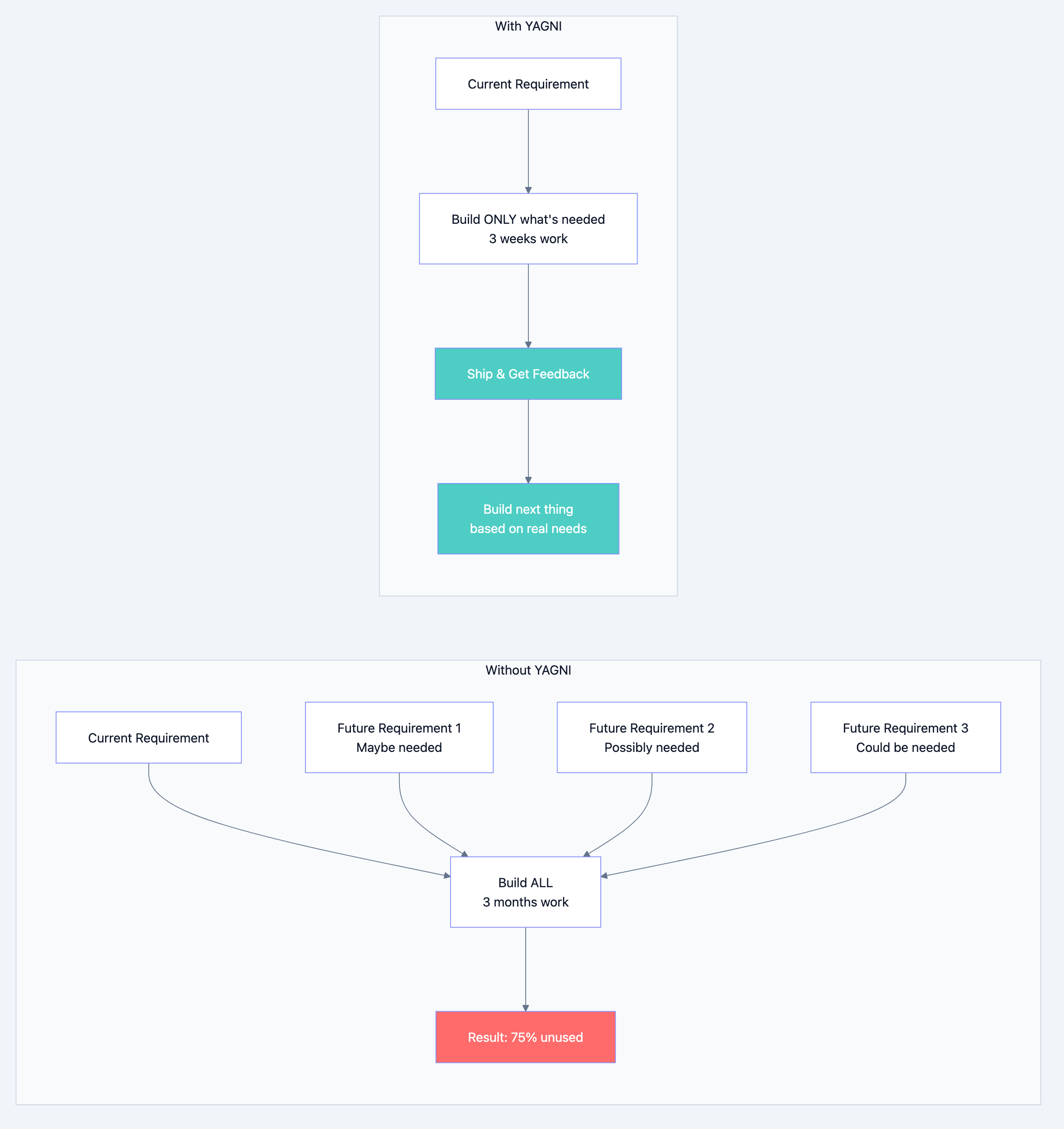 Design principles diagram 1