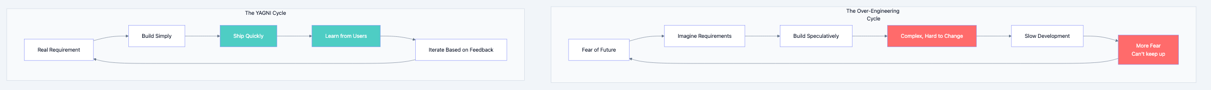 Design principles diagram 2