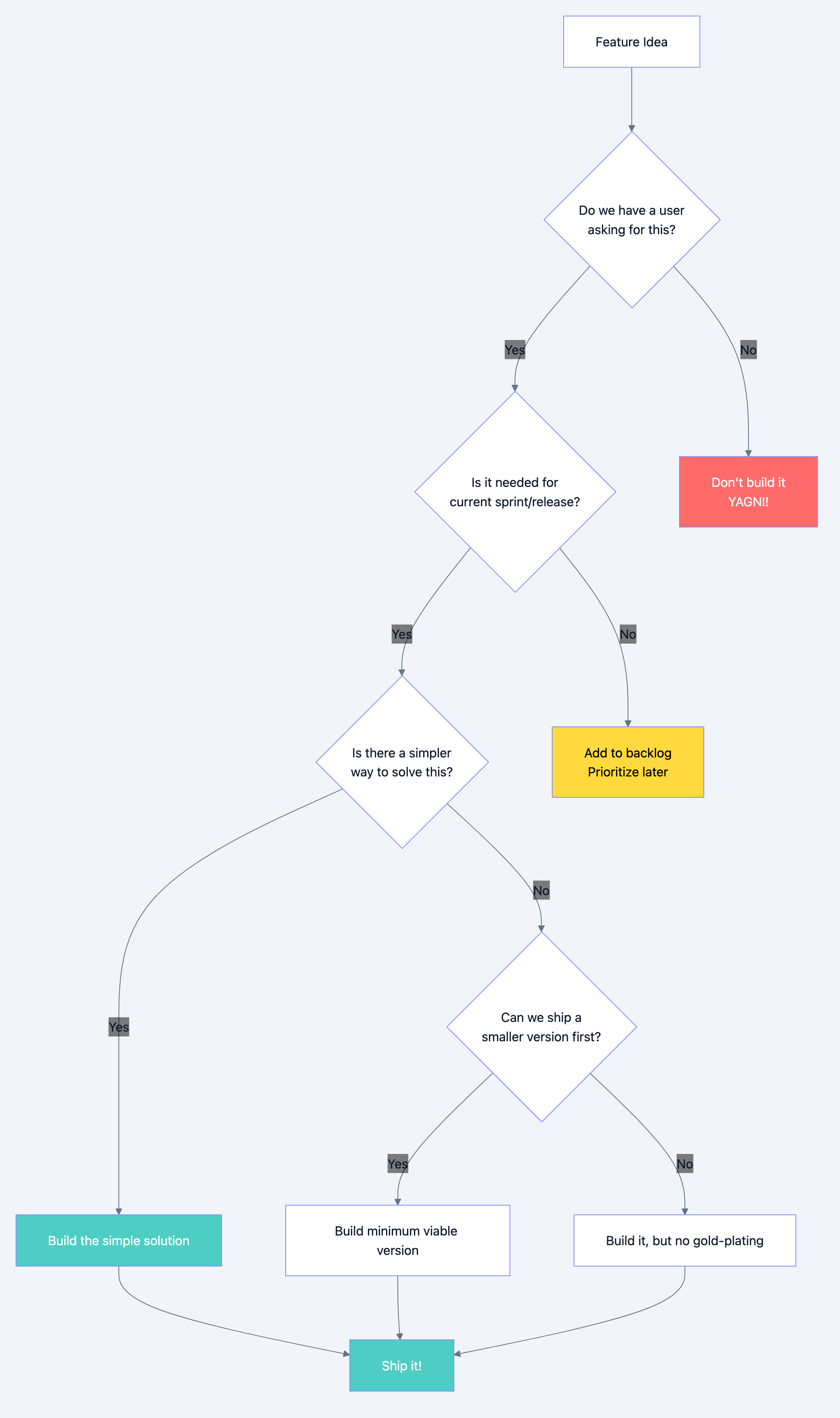 Design principles diagram 3