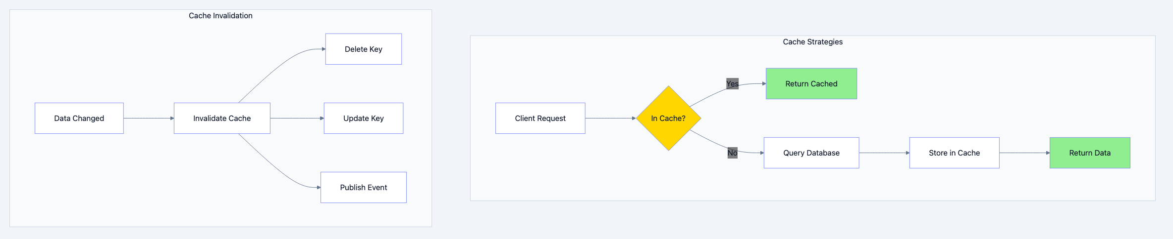 REST API architecture diagram 11