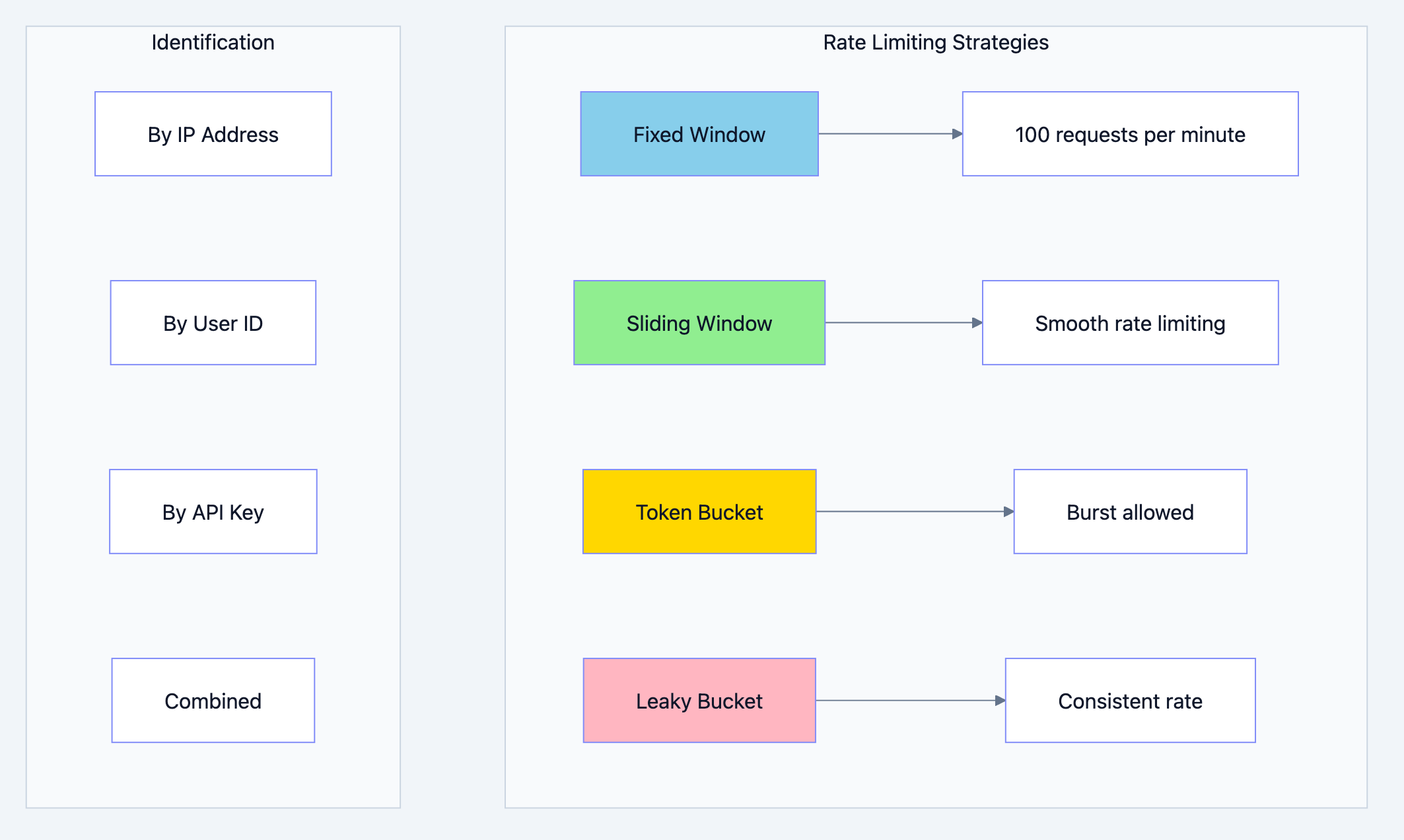REST API architecture diagram 12