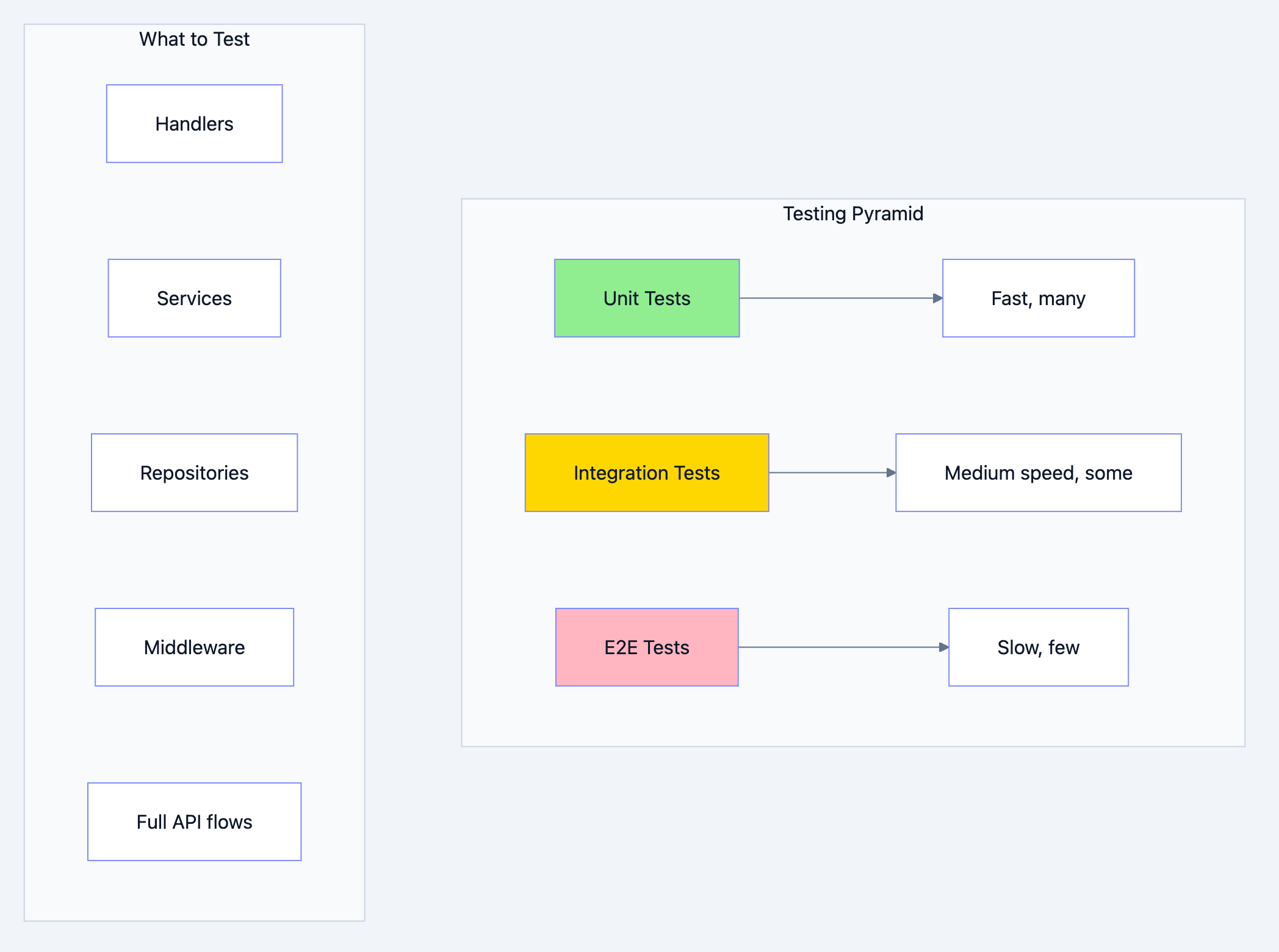 REST API architecture diagram 17
