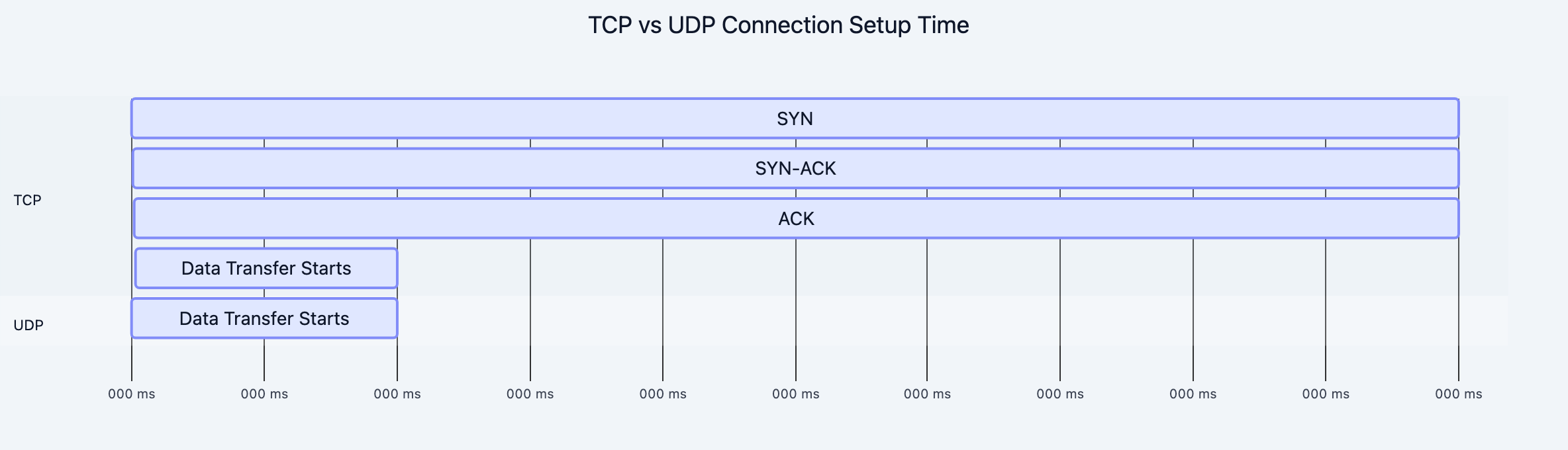 Flow diagram showing process